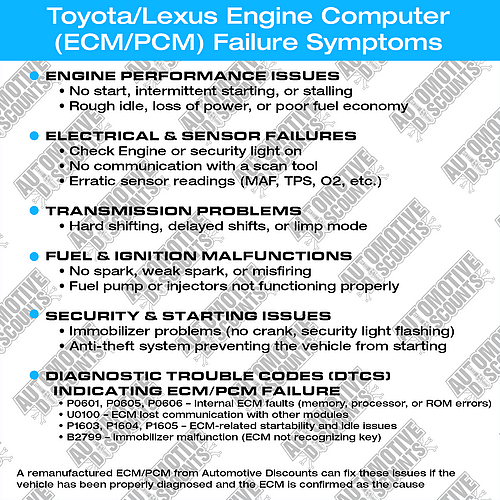 ToyotaLexusfailure241