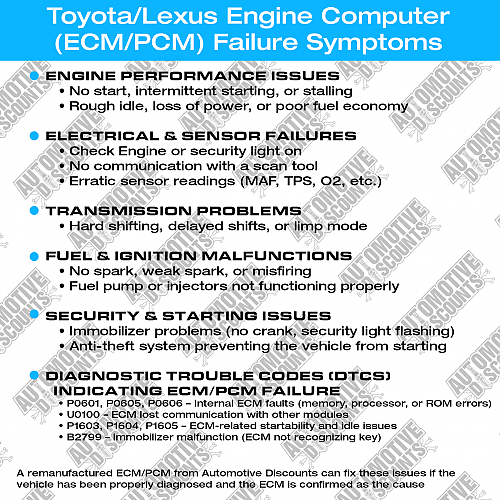 ToyotaLexusfailure63
